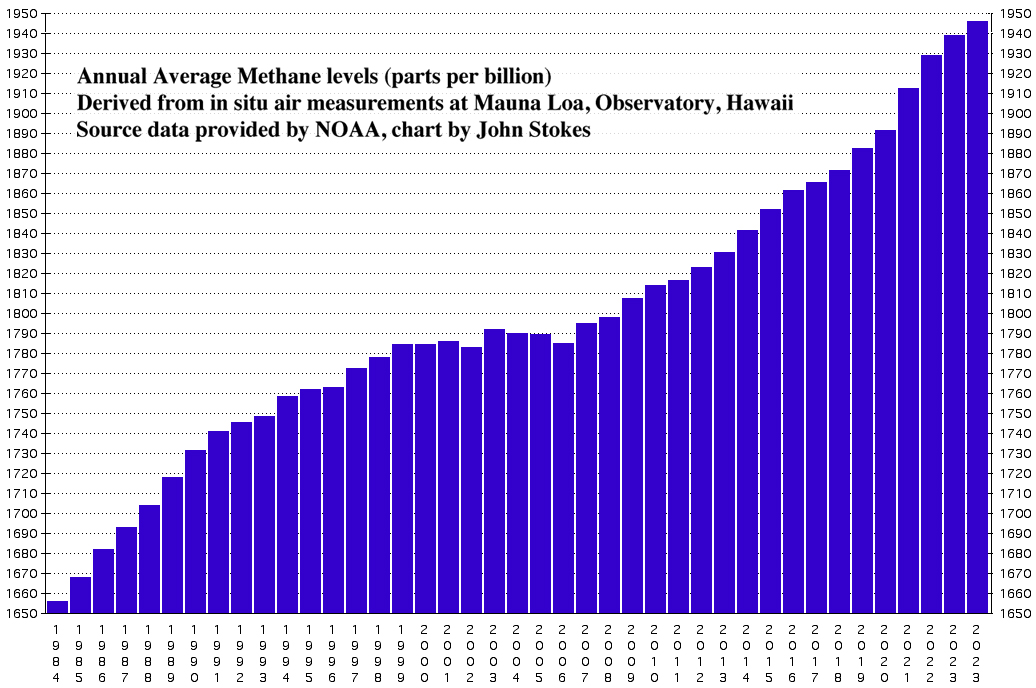 2024 methane