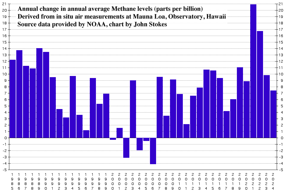 2023 methane diff