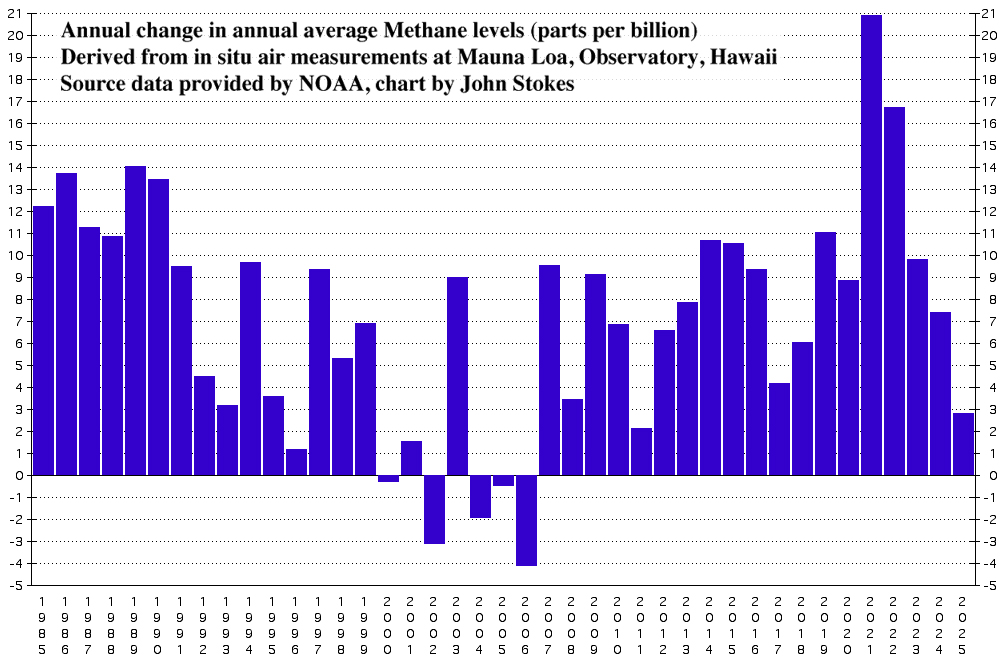 2025 methane diff
